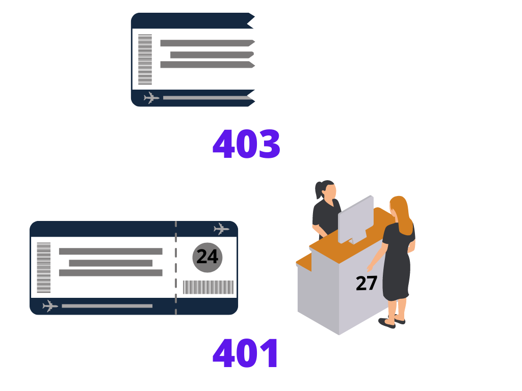 401 and 403 airport analogies